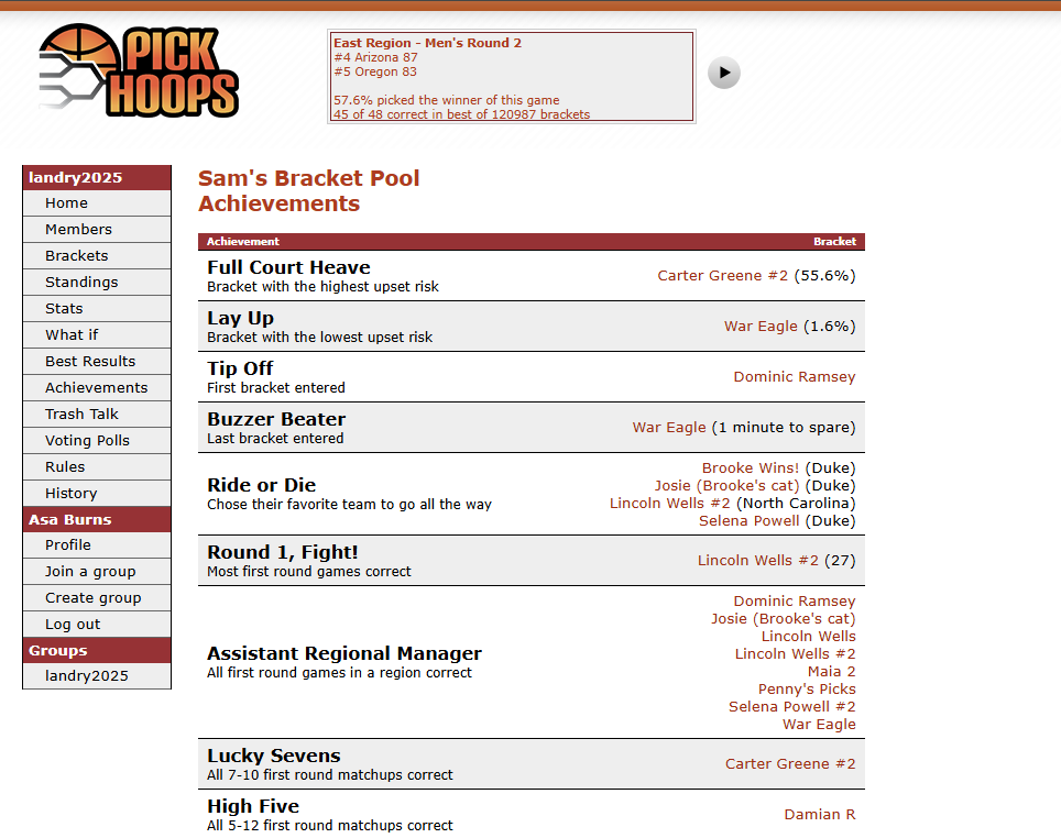 Here are some examples of the achievements which appear throughout the tournament.