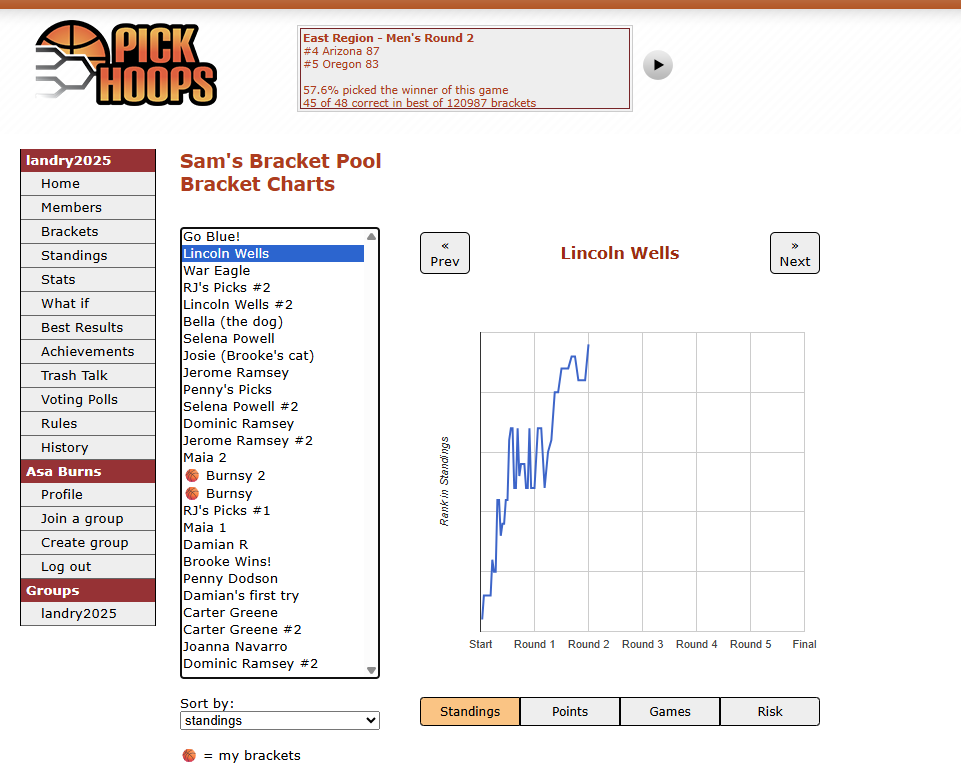 PickHoops offers many charts to analyze your group's performance.