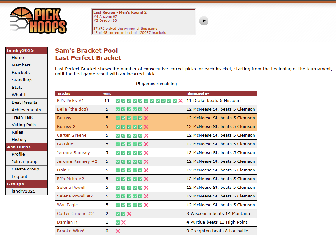 Here you can track the remaining perfect brackets in your group.