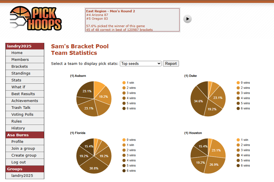 Here's an example statistics page showing picks for top seeds.