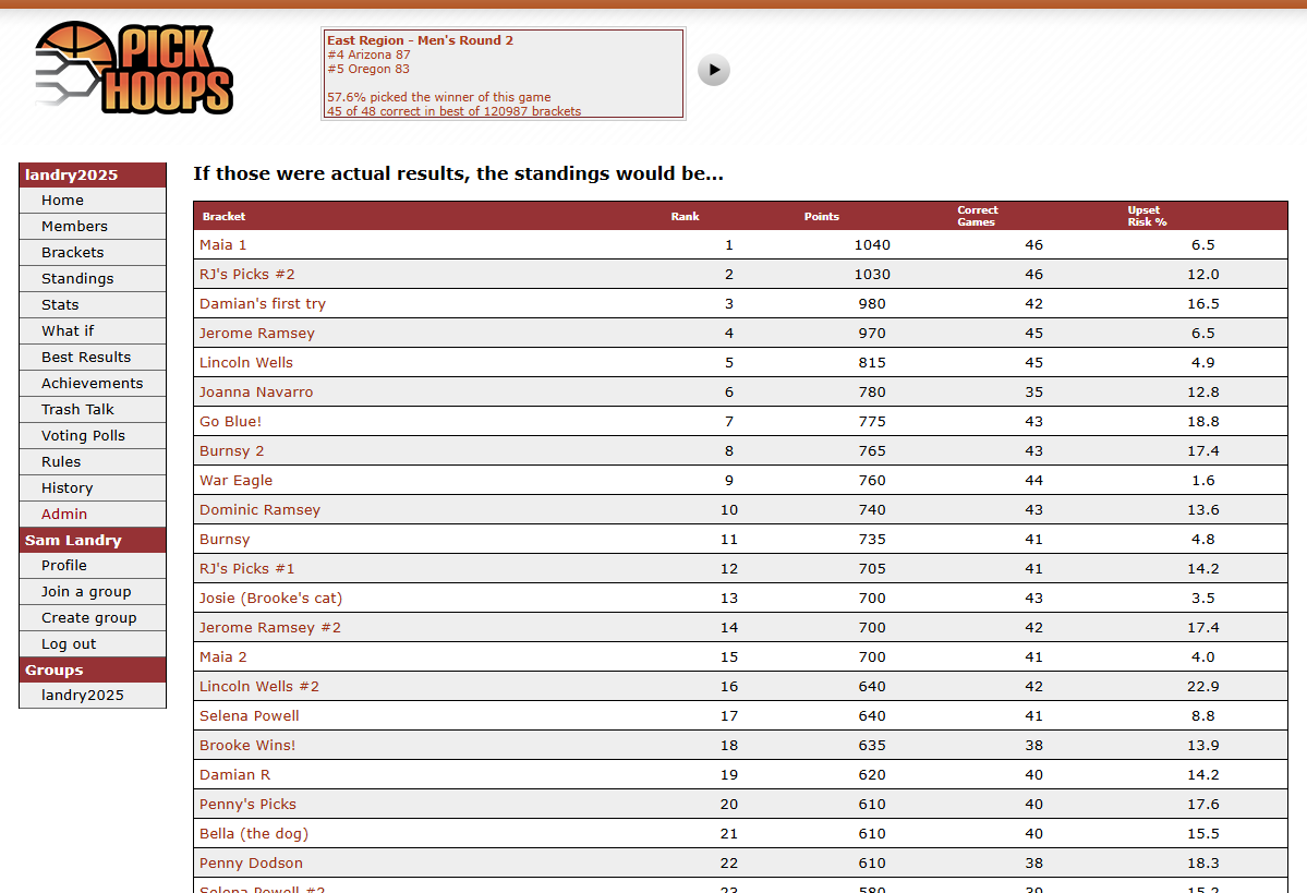 Here you can see hypothetical standings based on your What If form.